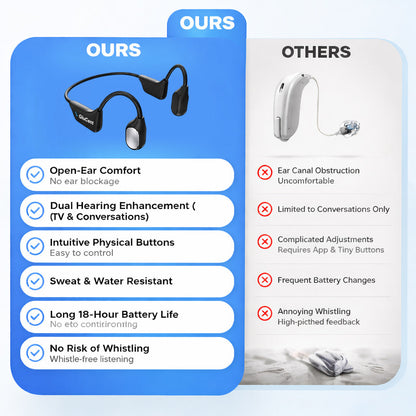 🌎Ends Today: 83% OFF!⏰🏆Pryxo®  Bone Conduction Smart Hearing Headphones （Mayo Clinic Recommended）