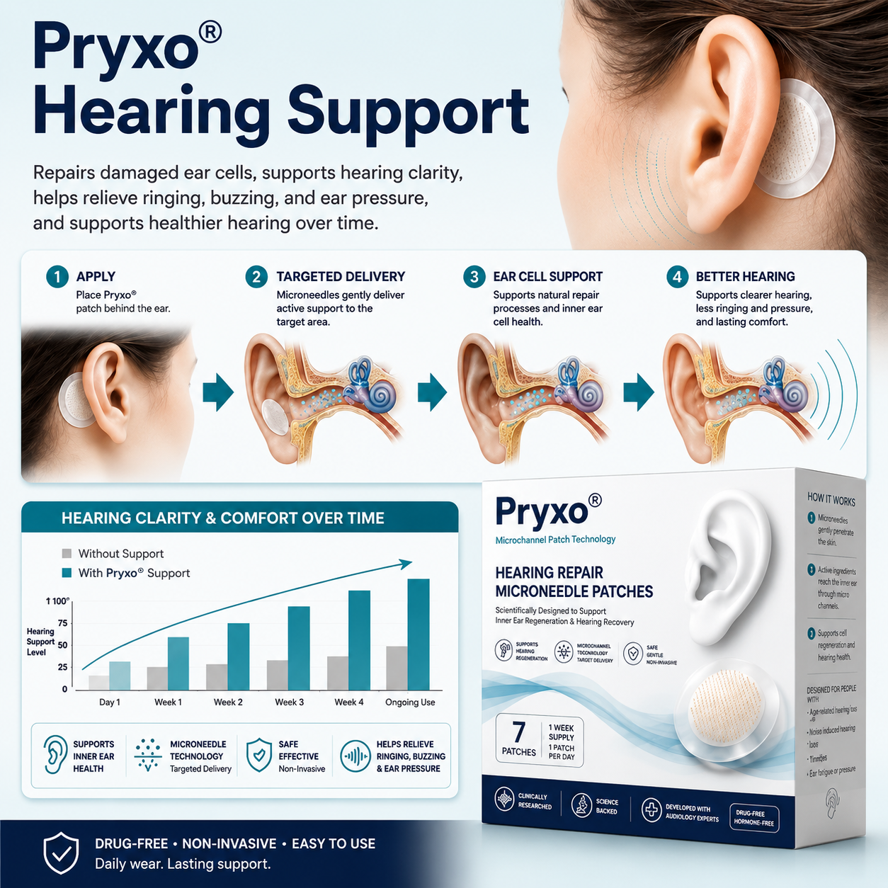 Pryxo® HEARING REPAIR MICRONEEDLE PATCHES ✅ Targets Hearing Loss, Tinnitus, Ear Infections, Balance Disorders, and Age-Related Ear Degeneration.