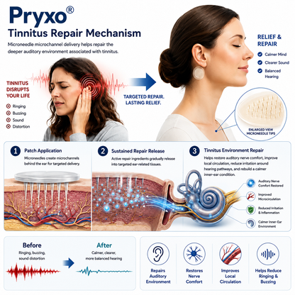 Pryxo® HEARING REPAIR MICRONEEDLE PATCHES ✅ Targets Hearing Loss, Tinnitus, Ear Infections, Balance Disorders, and Age-Related Ear Degeneration.
