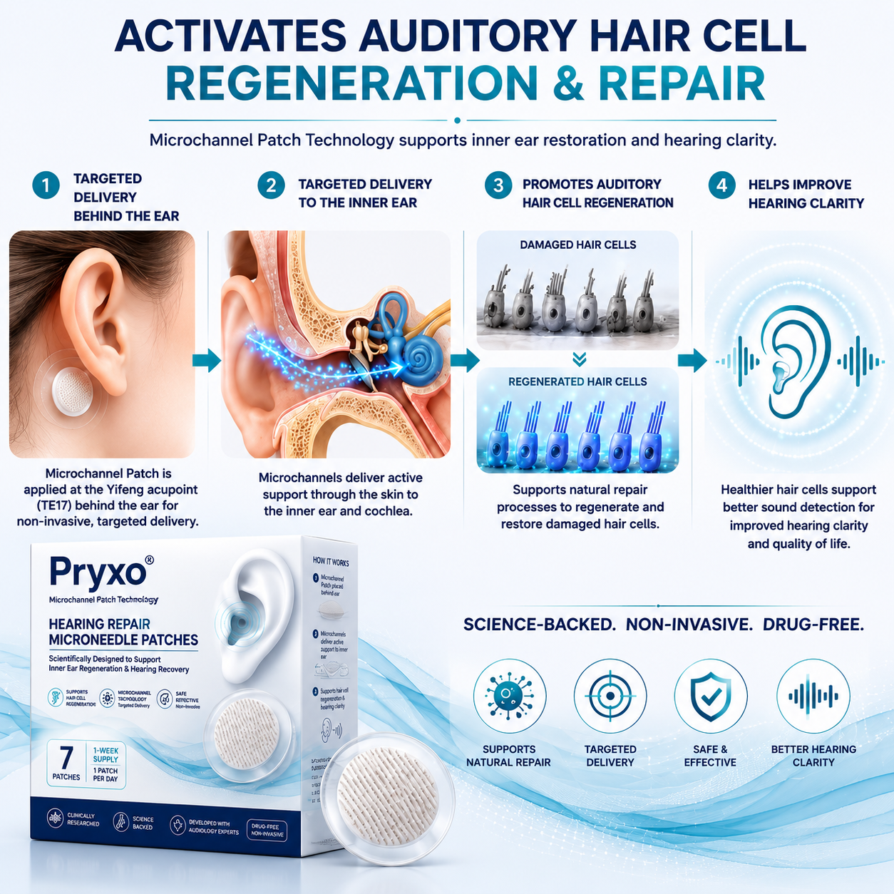 Pryxo® HEARING REPAIR MICRONEEDLE PATCHES ✅ Targets Hearing Loss, Tinnitus, Ear Infections, Balance Disorders, and Age-Related Ear Degeneration.